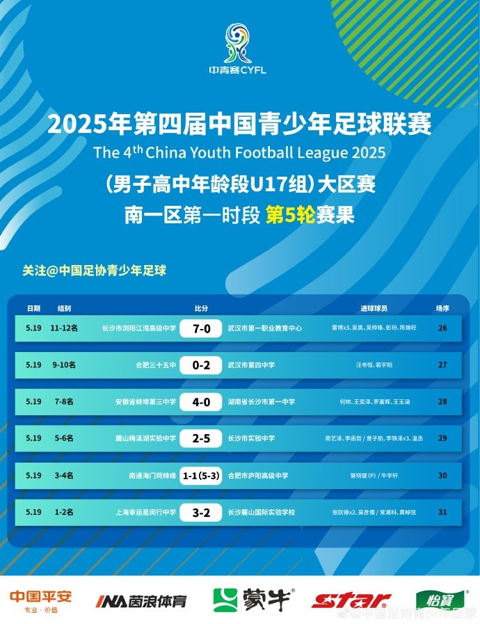 U17中青赛南一区激战落幕 青春风暴席卷绿茵场